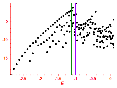 Strength function log